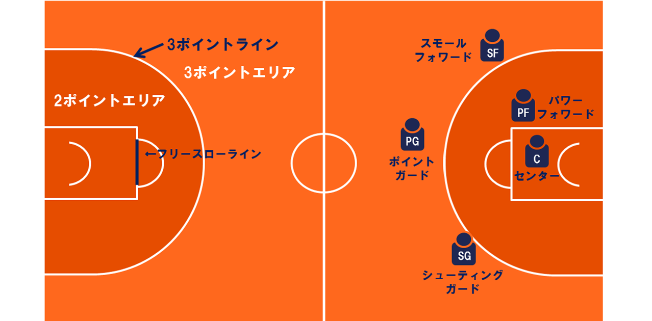 観戦ガイド アランマーレ 秋田バスケットボールチーム公式サイト