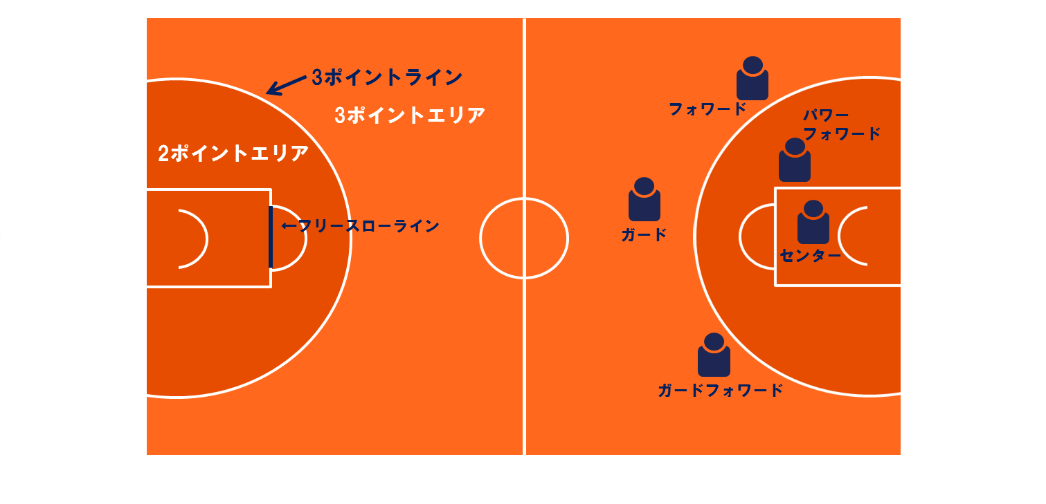 バスケコート アランマーレ秋田バスケットボールチーム公式サイト バスケコート アランマーレ秋田バスケットボールチーム公式サイト